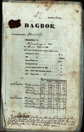 Glumslövs gästgiveridagbok juni 1855 (Källa: Landsarkivet i Lund).