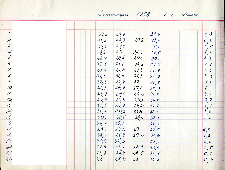 En anonymiserad ”vikt-bok” 1958. Ur: Hjärsås m fl socknars sommarkoloniförenings arkiv. En anonymiserad ”vikt-bok” 1958. Ur: Hjärsås m fl socknars sommarkoloniförenings arkiv.