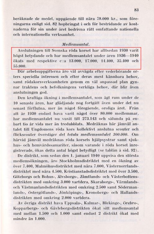 Utdrag ur Svenska Röda Korsets verksamhetsberättelse för 1940. Ingår i Helsingborgs Röda Korskårs arkiv. Utdrag ur Svenska Röda Korsets verksamhetsberättelse för 1940. Ingår i Helsingborgs Röda Korskårs arkiv.