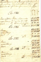 Folknummer uti Skurups sockens och församling 1785-1798 - Primärkälla